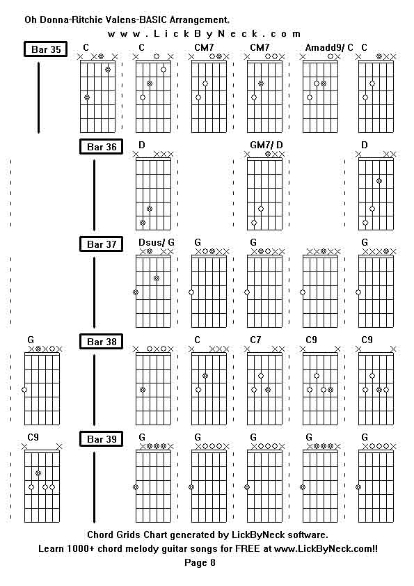 Chord Grids Chart of chord melody fingerstyle guitar song-Oh Donna-Ritchie Valens-BASIC Arrangement,generated by LickByNeck software.